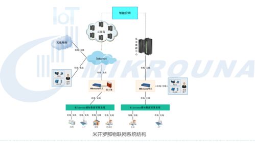物聯網工業智能產品功能與適用領域及網絡技術咨詢服務概述