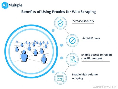 網頁解鎖API 為數(shù)據(jù)抓取賦能，助力企業(yè)智能化決策