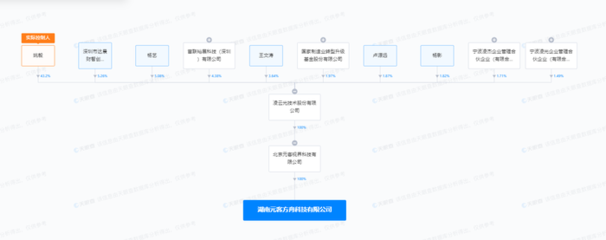 凌云光布局湖南，新設科技公司深耕數字文化創意軟件開發